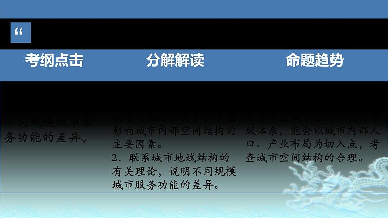 32  城市内部空间结构-2021年高考地理一轮复习考点大通关 课件02