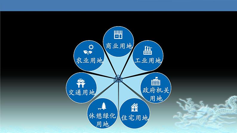 32  城市内部空间结构-2021年高考地理一轮复习考点大通关 课件07