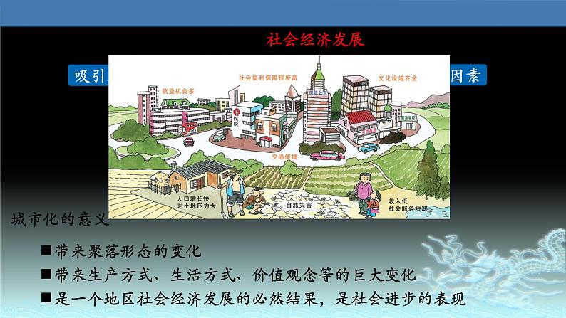 33  城市化-2021年高考地理一轮复习考点大通关 课件04