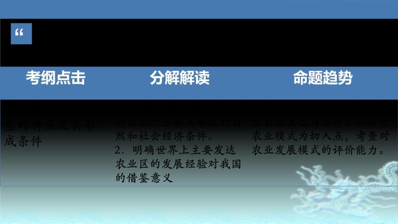 35  世界主要农业地域类型-2021年高考地理一轮复习考点大通关 课件02