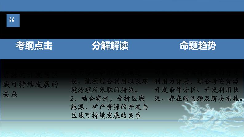 45  能源资源的开发—以我国山西省为例-2021年高考地理一轮复习考点大通关 课件02