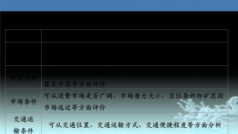 45  能源资源的开发—以我国山西省为例-2021年高考地理一轮复习考点大通关 课件06