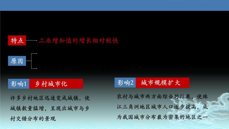 48  区域工业化与城市化—以我国珠江三角洲地区为例-2021年高考地理一轮复习考点大通关 课件08