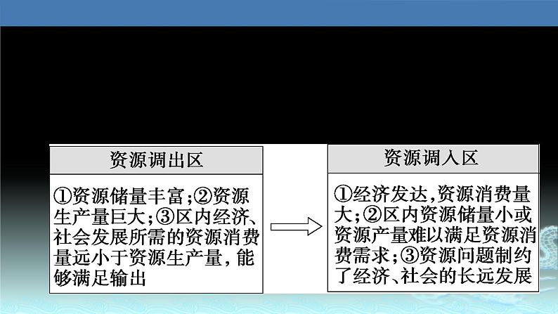 49  资源的跨区域调配—以我国西气东输为例-2021年高考地理一轮复习考点大通关 课件08