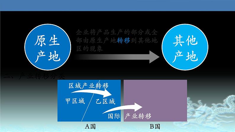 50  产业转移—以东亚为例-2021年高考地理一轮复习考点大通关 课件03