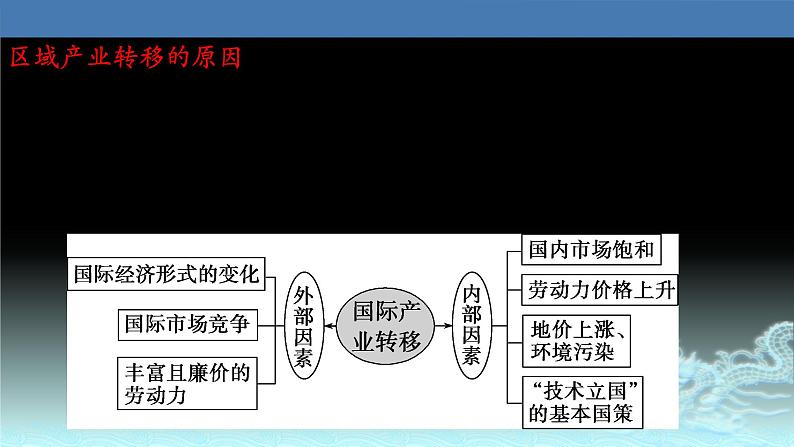 50  产业转移—以东亚为例-2021年高考地理一轮复习考点大通关 课件05