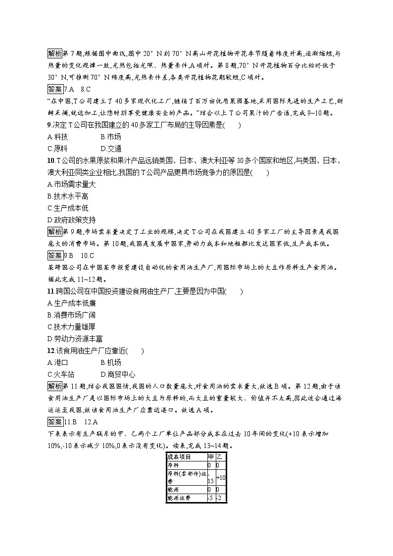 《第三章 产业区位因素 综合与测试》课时练习0303