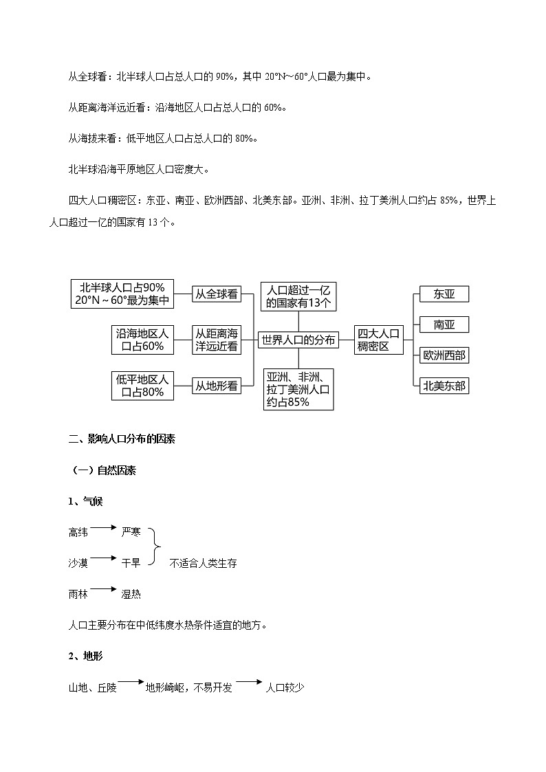《第一节人口分布》集体备课教案教学设计02