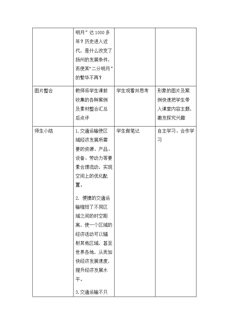 《第二节 交通运输布局对区域发展的影响》优秀教案教学设计03