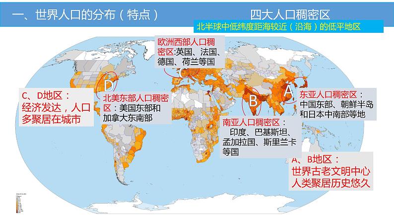 《第一节人口分布》名师优质课ppt课件06