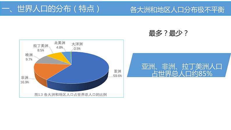 《第一节人口分布》名师优质课ppt课件07