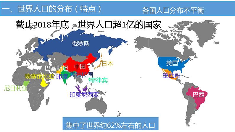 《第一节人口分布》名师优质课ppt课件08