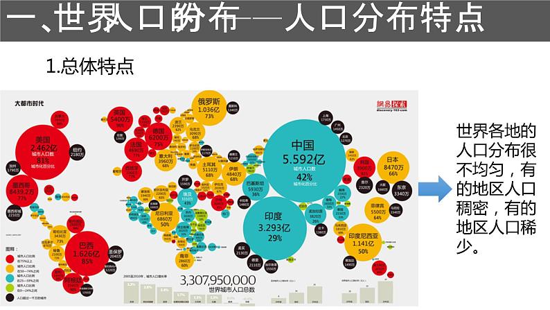 第二册《第一节人口分布》精品说课课件ppt04