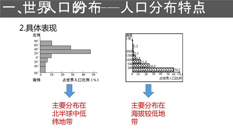 第二册《第一节人口分布》精品说课课件ppt05