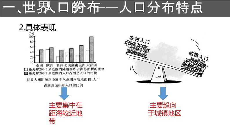 第二册《第一节人口分布》精品说课课件ppt06