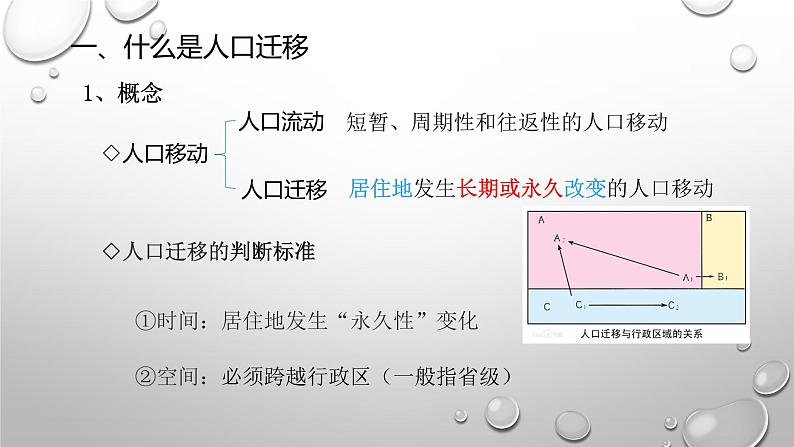 《第二节人口迁移》获奖说课课件ppt05