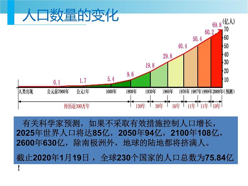 《第三节人口容量》优质教学课件07