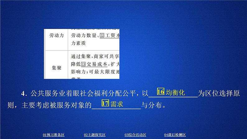 《第三节 服务业区位因素及其变化》集体备课ppt课件06