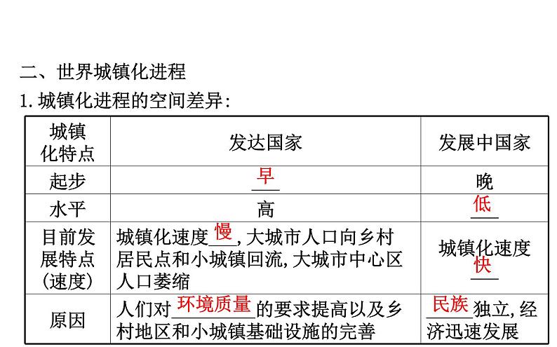 《第二节 城镇化》获奖说课课件ppt.ppt07