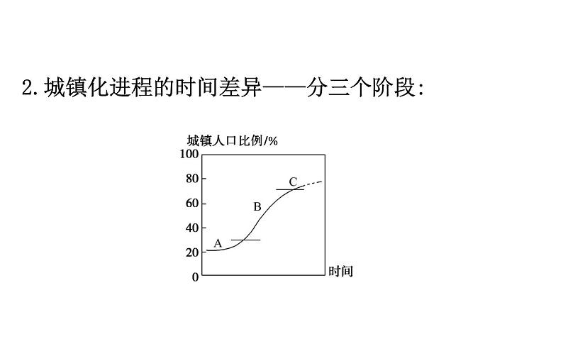 《第二节 城镇化》获奖说课课件ppt.ppt08