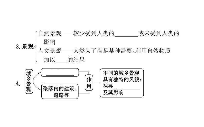 《第三节 地域文化与城乡景观》集体备课ppt课件04