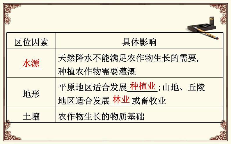 《第一节 农业区位因素及其变化》集体备课ppt课件05