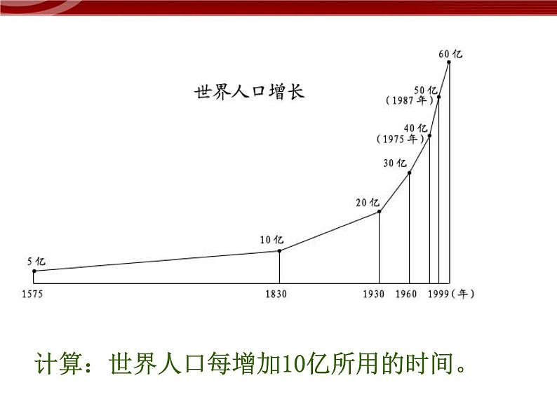 高中地理（新人教必修2）：1-3《人口的合理容量》课件04