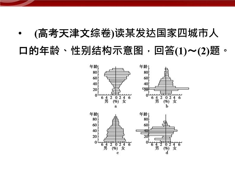 高中地理：第1章综合《人口的变化》课件（新人教版必修2）05