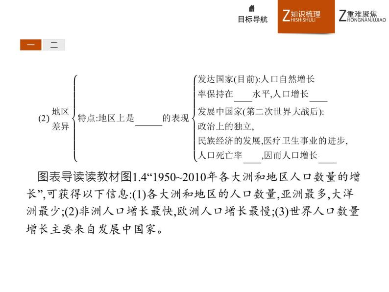 高中地理新人教必修2：1.1 人口的数量变化课件05