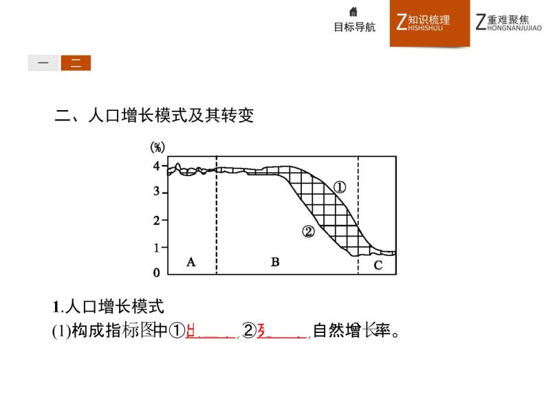 高中地理新人教必修2：1.1 人口的数量变化课件06