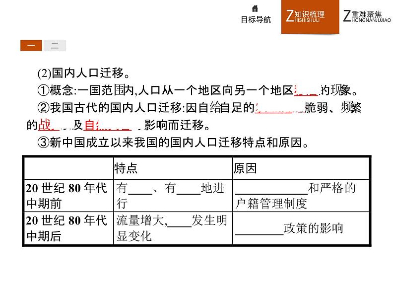 高中地理新人教必修2：1.2 人口的空间变化课件04