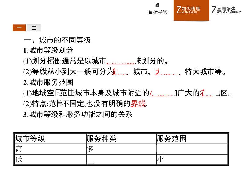 高中地理人教必修2：2.2 不同等级城市的服务功能课件03