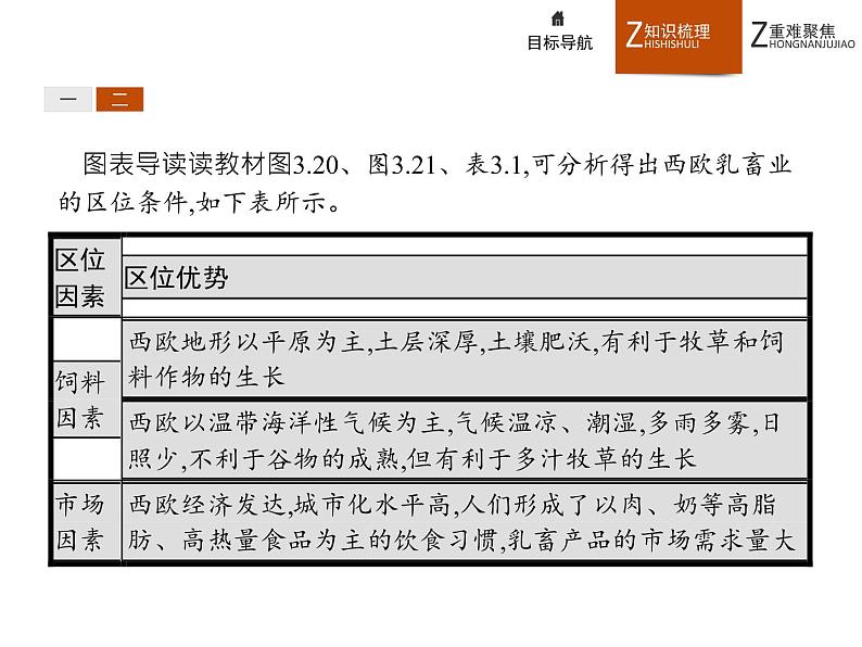 高中地理人教必修2：3.3 以畜牧业为主的农业地域类型课件08