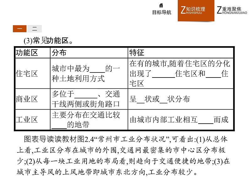 高中地理人教必修2：2.1 城市内部空间结构课件05