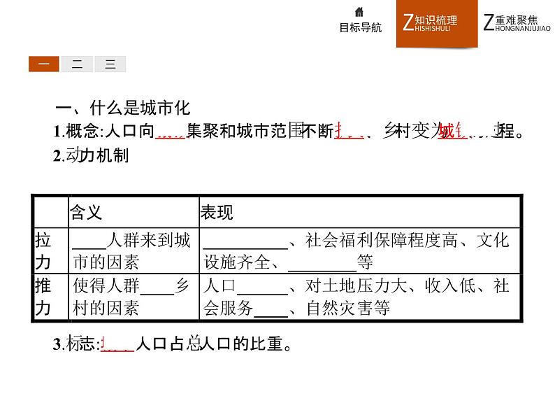 高中地理人教必修2：2.3 城市化 课件03