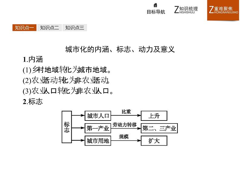 高中地理人教必修2：2.3 城市化 课件08