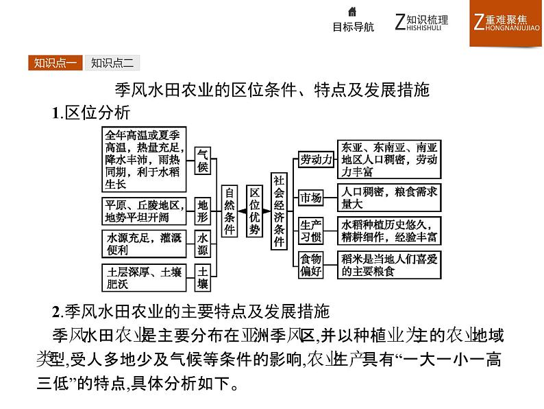 高中地理人教必修2：3.2 以种植业为主的农业地域类型课件07