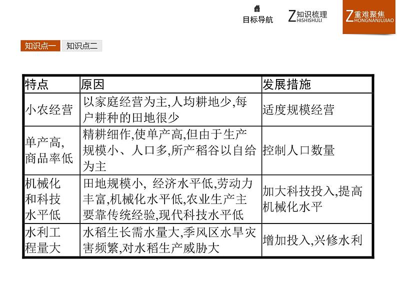 高中地理人教必修2：3.2 以种植业为主的农业地域类型课件08