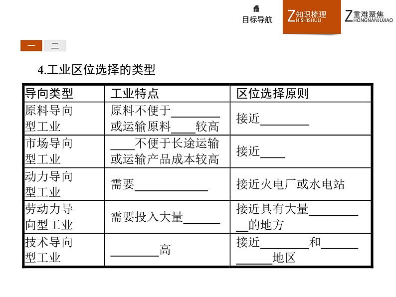 高中地理人教必修2：4.1 工业的区位选择课件05