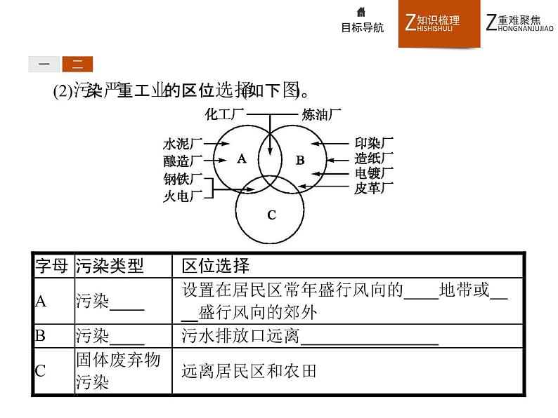 高中地理人教必修2：4.1 工业的区位选择课件08