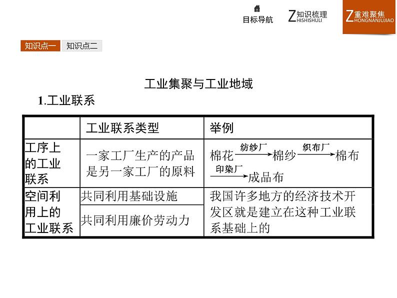 高中地理人教必修2：4.2 工业地域的形成 课件08