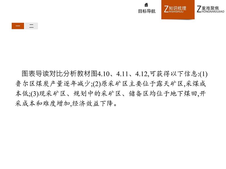 高中地理人教必修2：4.3 传统工业区与新工业区 课件05