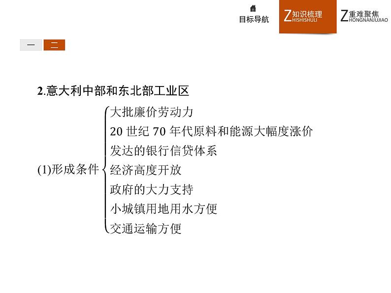 高中地理人教必修2：4.3 传统工业区与新工业区 课件07