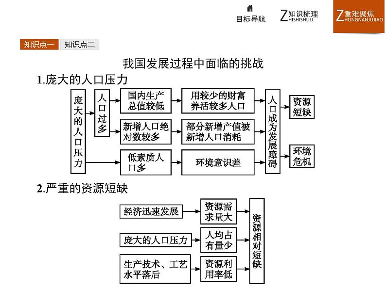 高中地理人教必修2：6.2 中国的可持续发展实践课件08