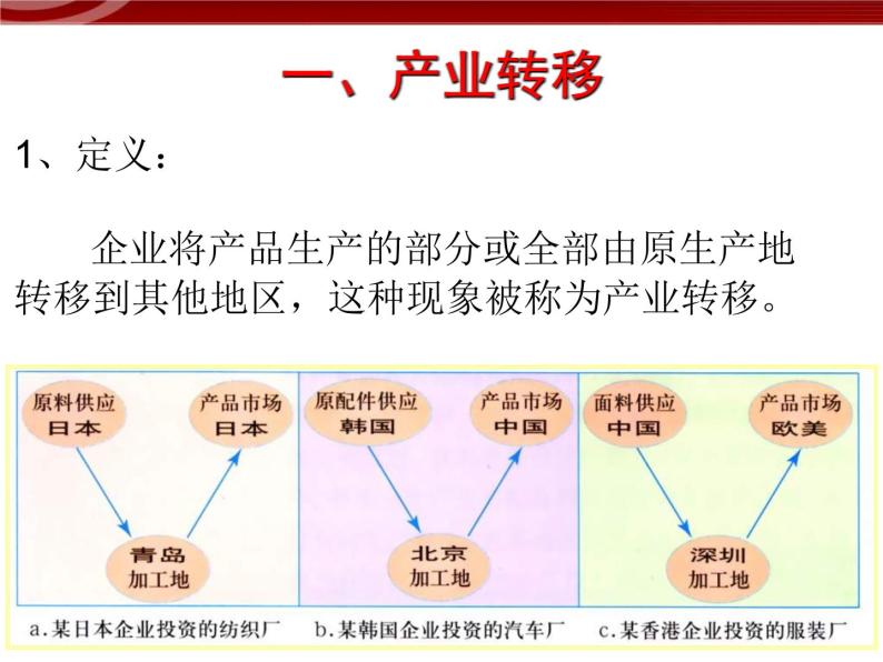 高中地理新人教版必修三：5.2产业转移--以东亚为例课件03