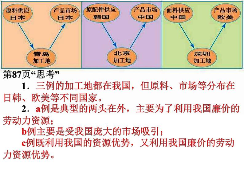 高中地理新人教版必修三：5.2产业转移--以东亚为例课件04