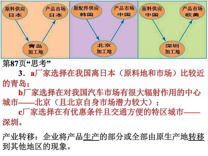 高中地理新人教版必修三：5.2产业转移--以东亚为例课件05