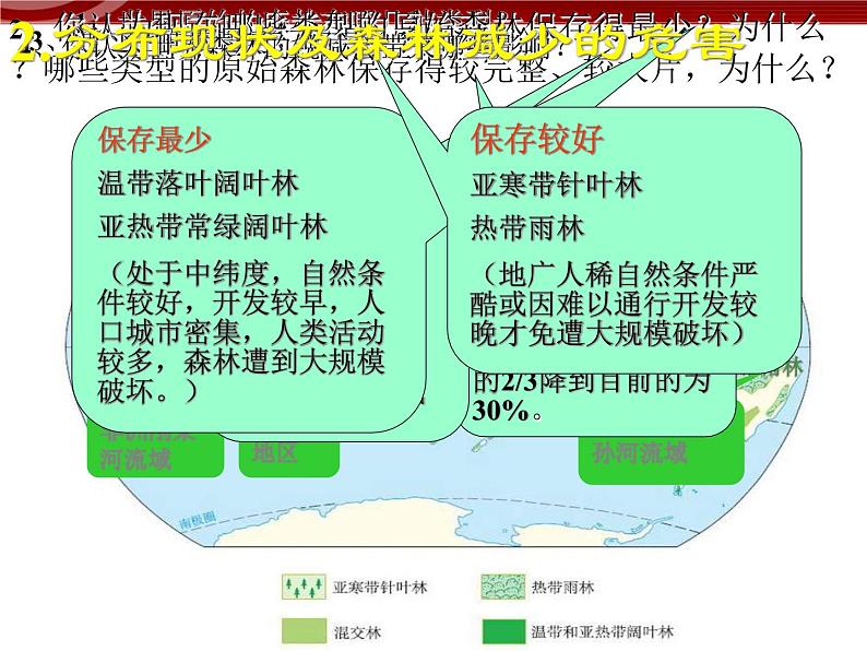 高中地理新人教版必修三 2.2森林的开发和保护-以亚马孙热带雨林为例 课件06