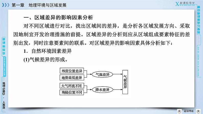 高中人教版地理必修三：第1章　地理环境与区域发展 整合提升 章节综合课件07