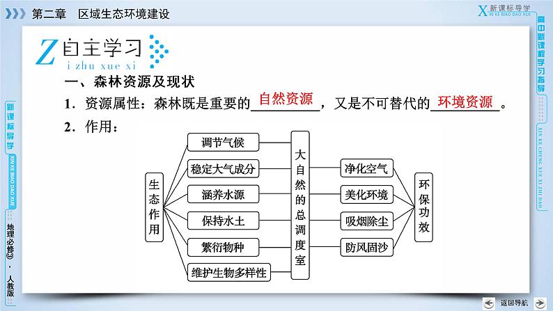 2017年春人教版高中地理必修三：第2章 第2节森林的开发和保护——以亚马孙热带雨林为例 课件06